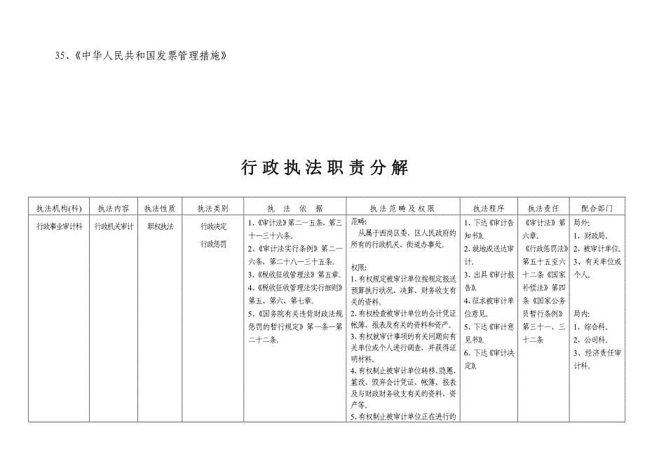 大连市西岗区审计局行政执法机构设置及职责_第5页