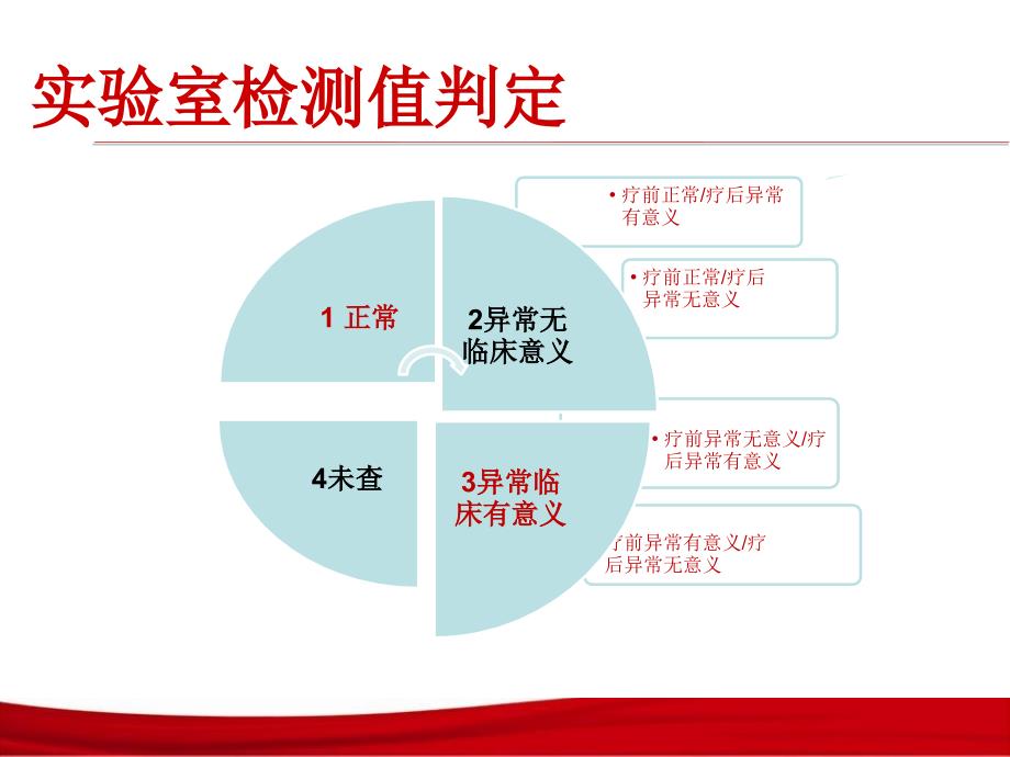 临床检验项目临床意义与解释7月_第3页