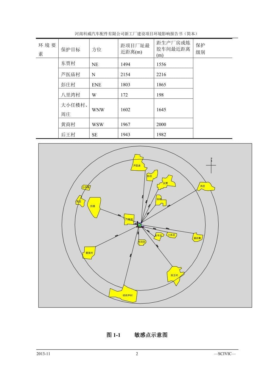 河南科威汽车配件有限公司河南科威汽车配件有限公司新工厂建设项目环境影响评价报告书_第5页