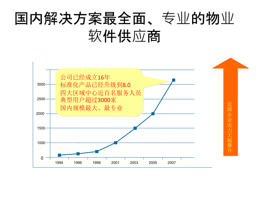 《物业管理系统》PPT课件_第4页