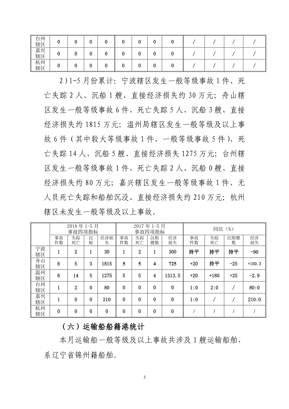 2018年5月份辖区水上交通事故统计分析_第3页