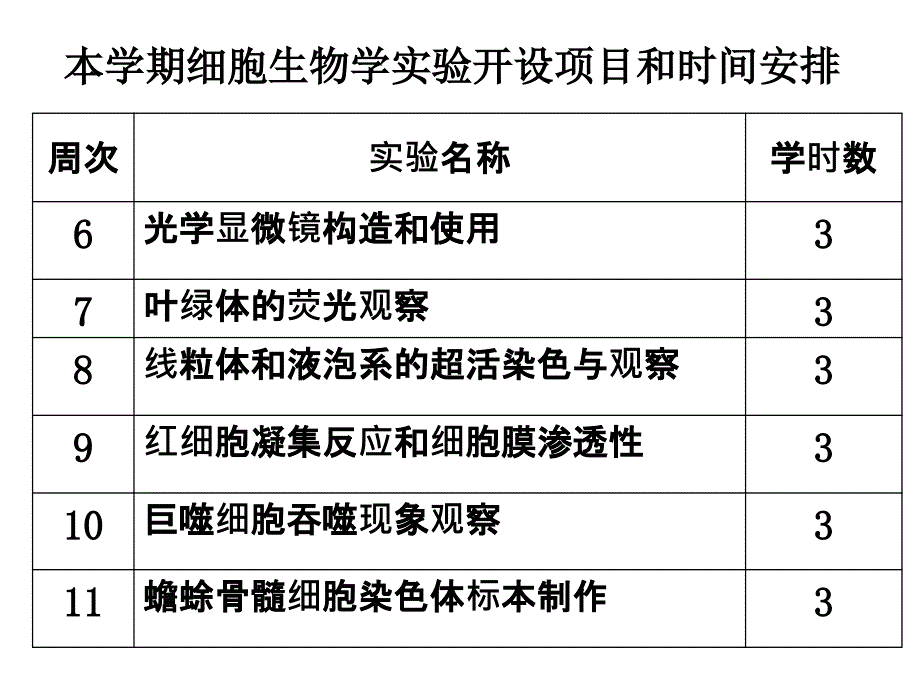 最新实验一光学显微镜及其使用APPT课件_第2页