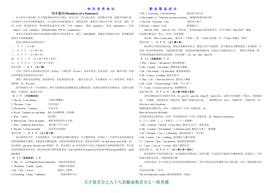 英语句子成分的划分及练习(1).doc_第1页