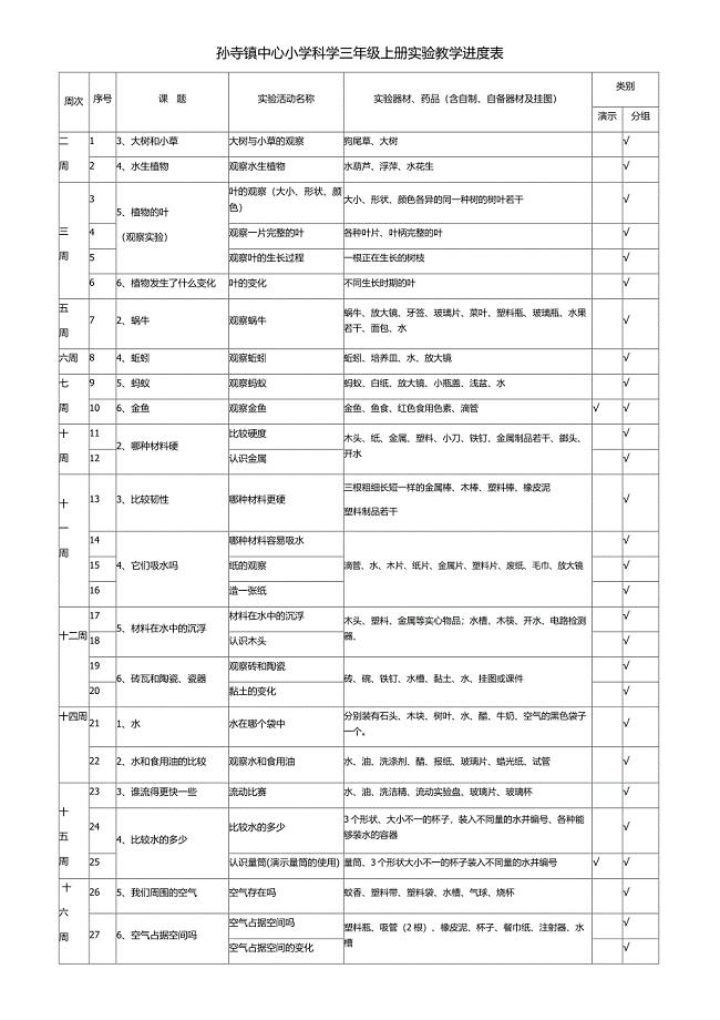 1小学科学实验全部教学进度表.doc