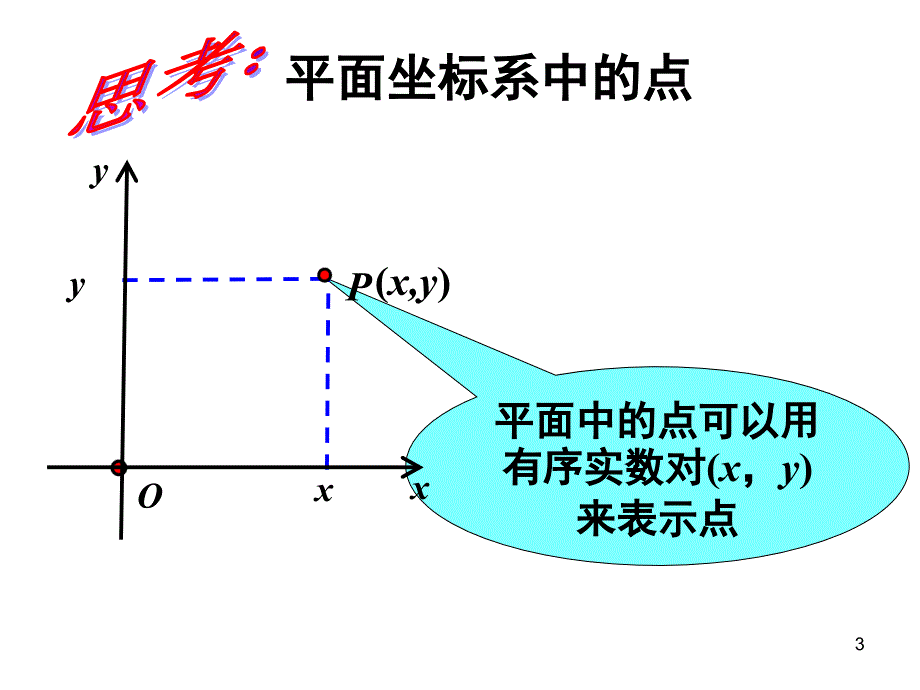 空间直角坐标系ppt课件_第3页