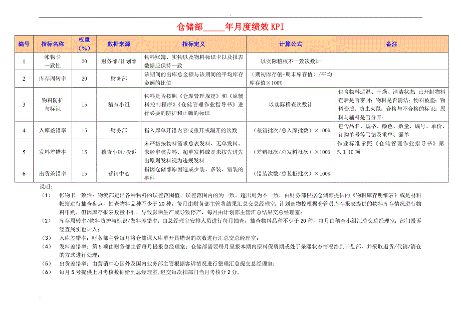 某食品公司绩效考核KPI指标库_第1页