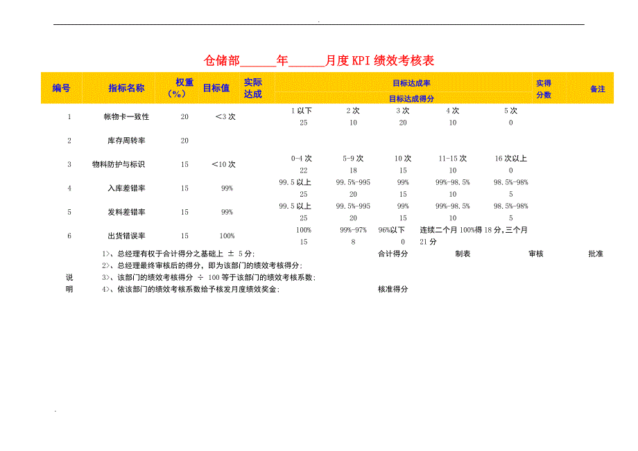 某食品公司绩效考核KPI指标库_第2页