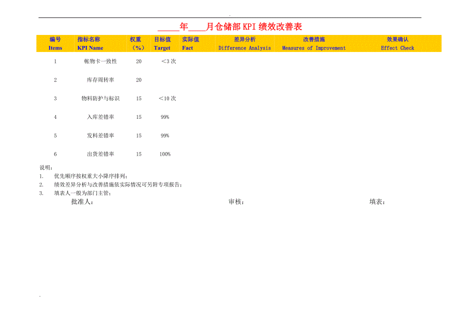 某食品公司绩效考核KPI指标库_第3页