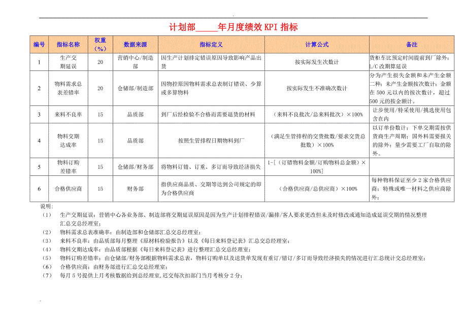 某食品公司绩效考核KPI指标库_第4页