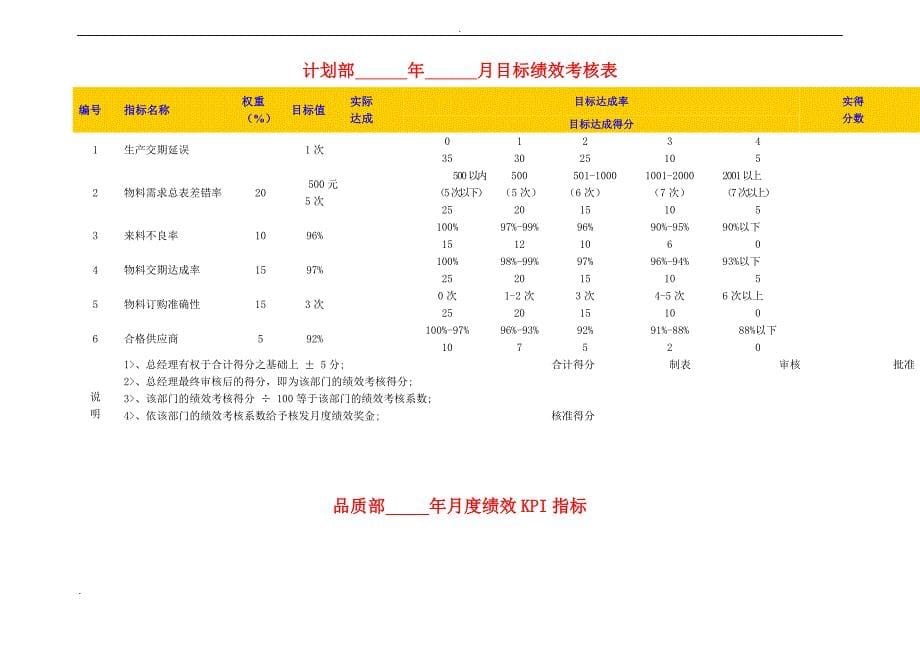 某食品公司绩效考核KPI指标库_第5页