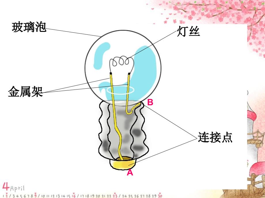 三年级科学下册灯泡亮了PPT课件青岛版_第3页