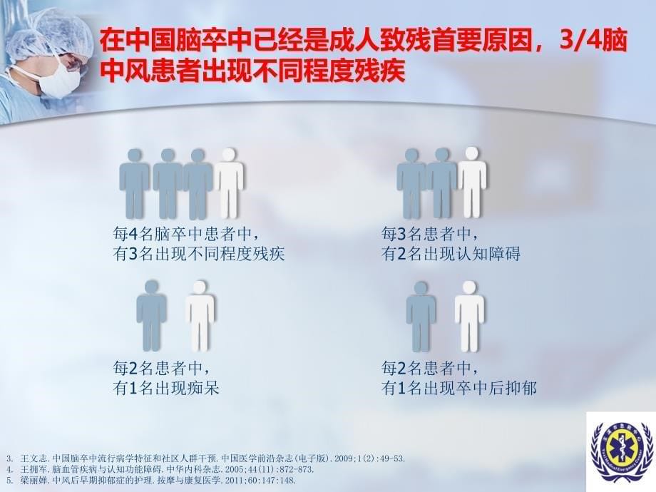 脑卒中院前急救诊疗指导规范.ppt_第5页