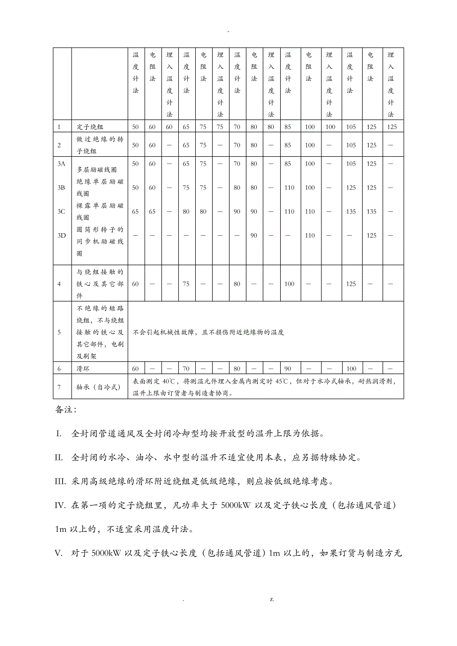 设备维修标准_第4页