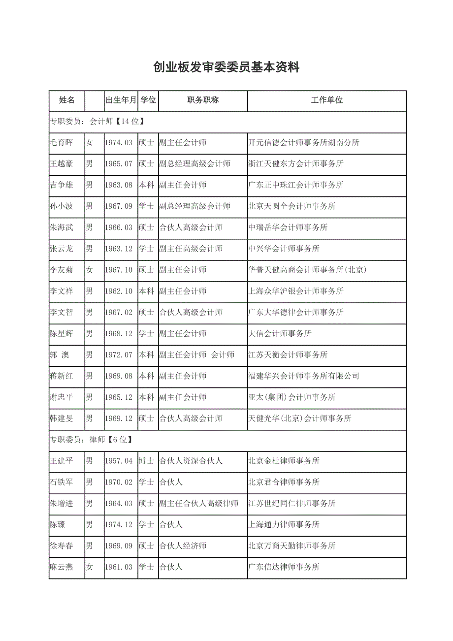 创业板发审委委员基本资料_第1页