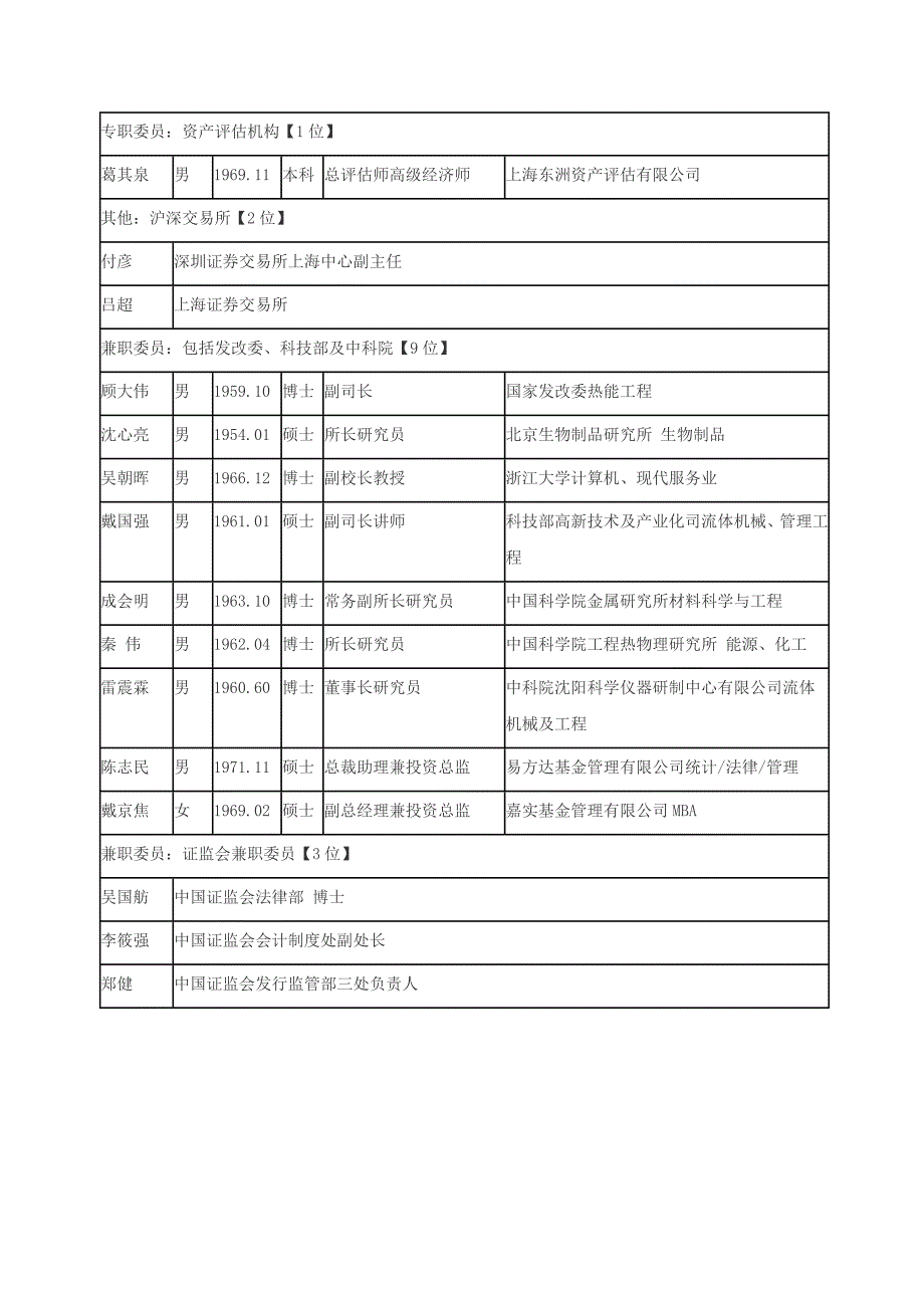 创业板发审委委员基本资料_第2页