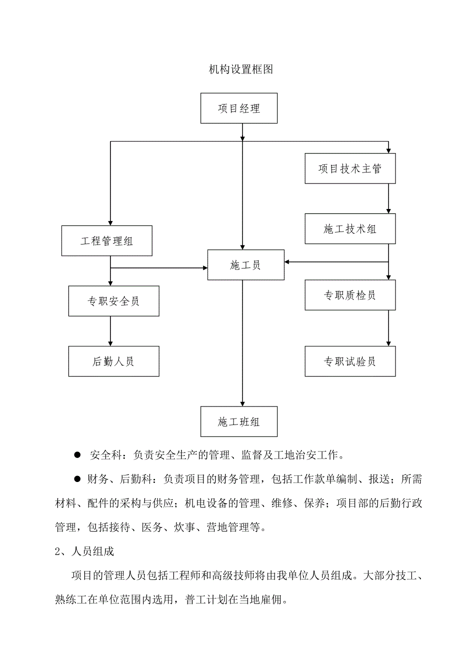 安县河清灾毁耕地复垦(板点房临时用地复垦)施工组织设计_第3页