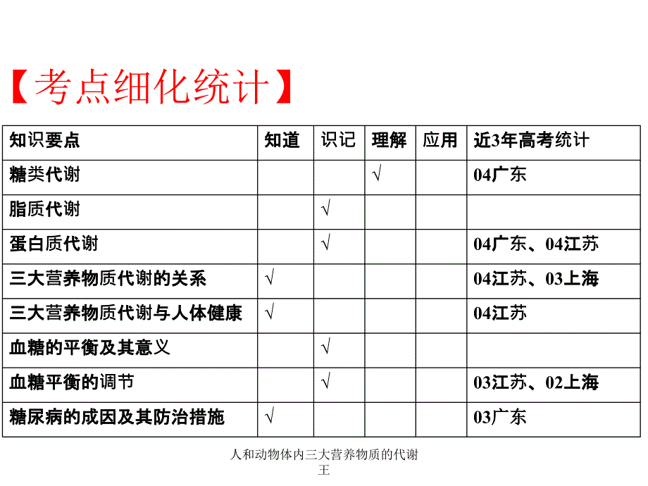 人和动物体内三大营养物质的代谢王课件_第2页