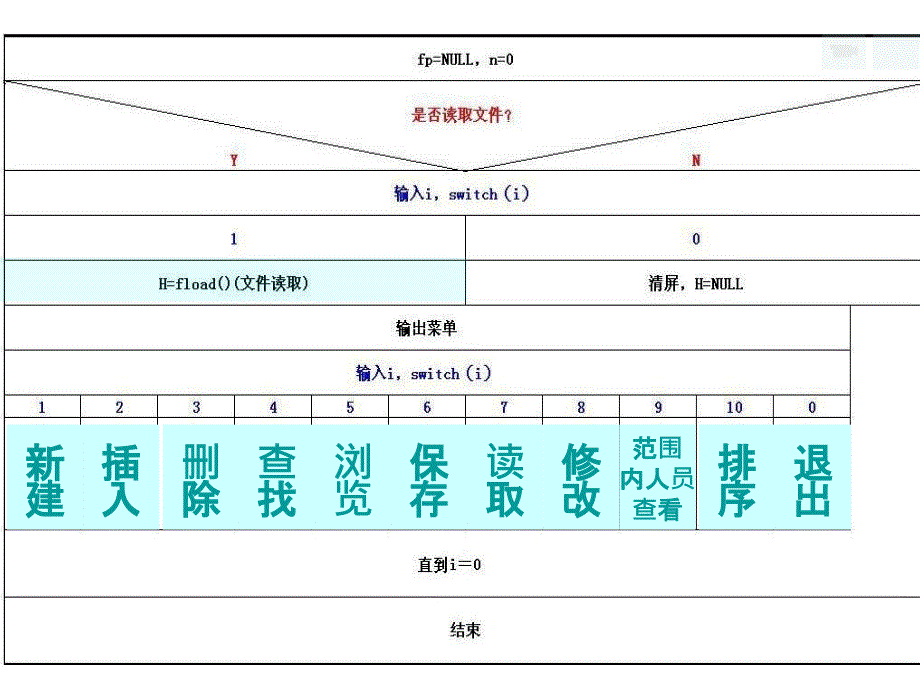 C语言课题学生信息管理系统_第2页