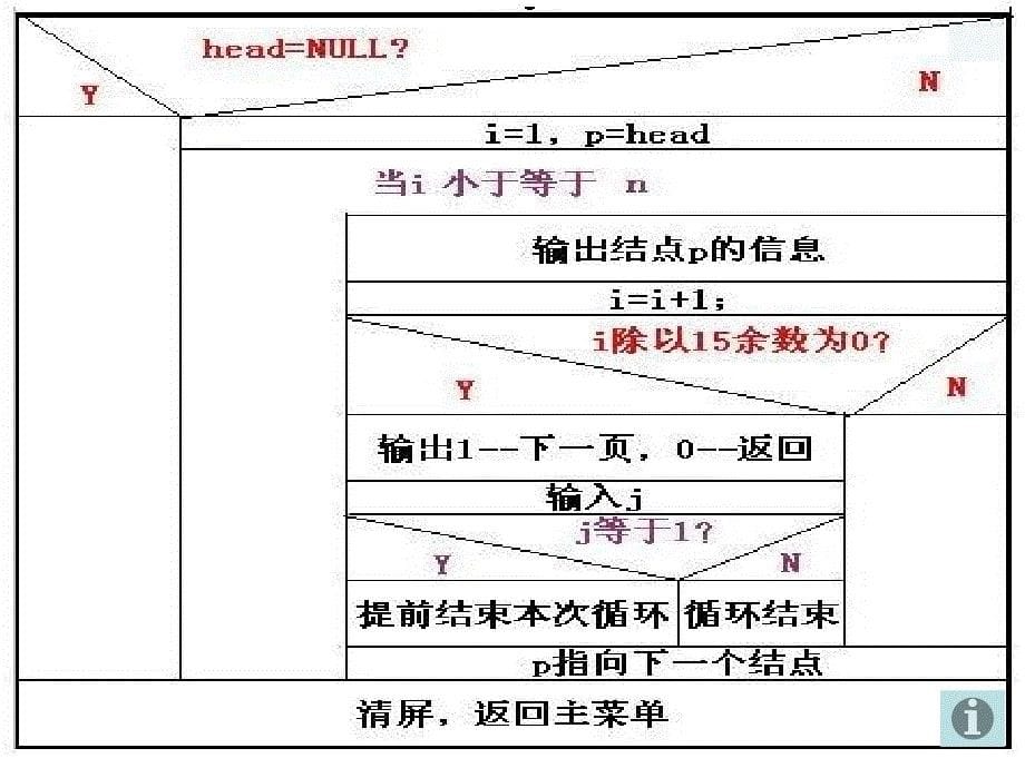 C语言课题学生信息管理系统_第5页