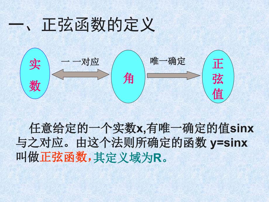 正余弦函数图像_第2页