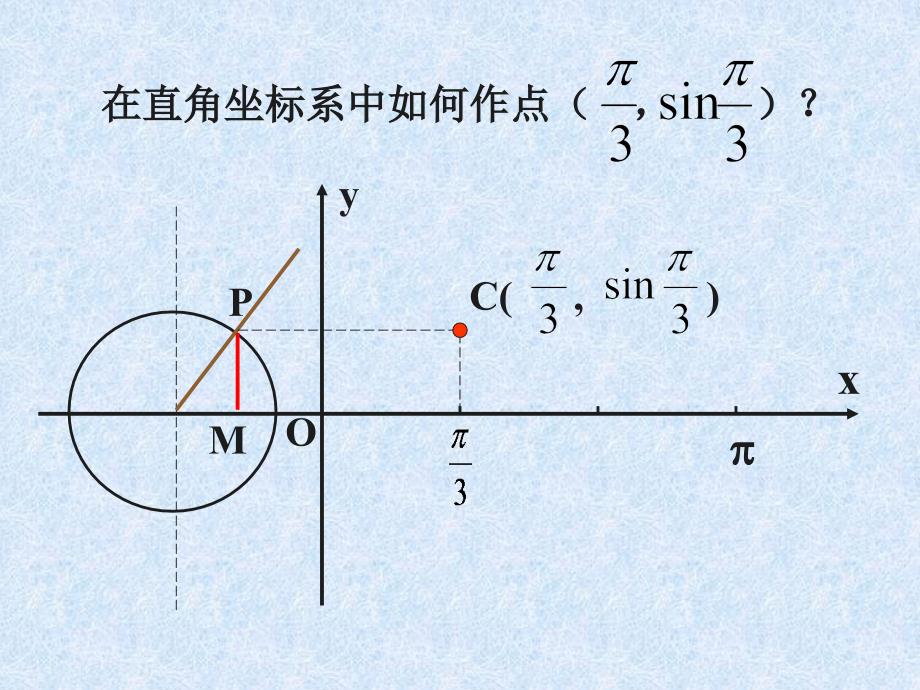 正余弦函数图像_第4页