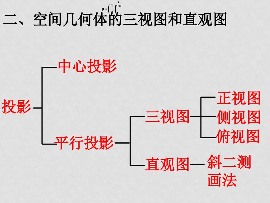 高中数学：1第一章空间几何体复习课课件新人教版必修2_第3页