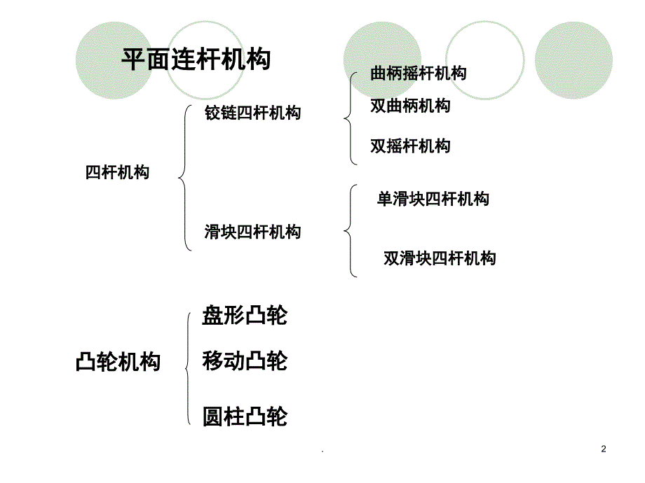 常用机构案例分析课堂PPT_第2页