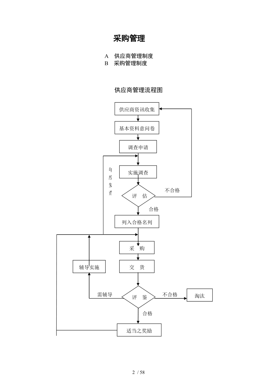 采购管理：供应商管理制度与采购管理制度.doc_第2页