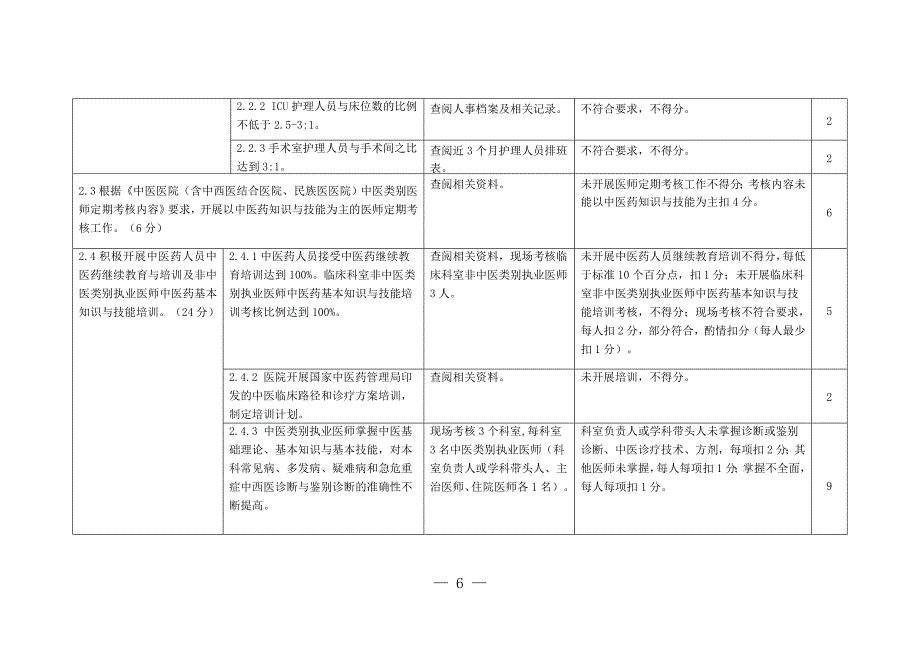 二级中医医院以“以病人为中心,发挥中医药特色优势提高中医.doc_第4页