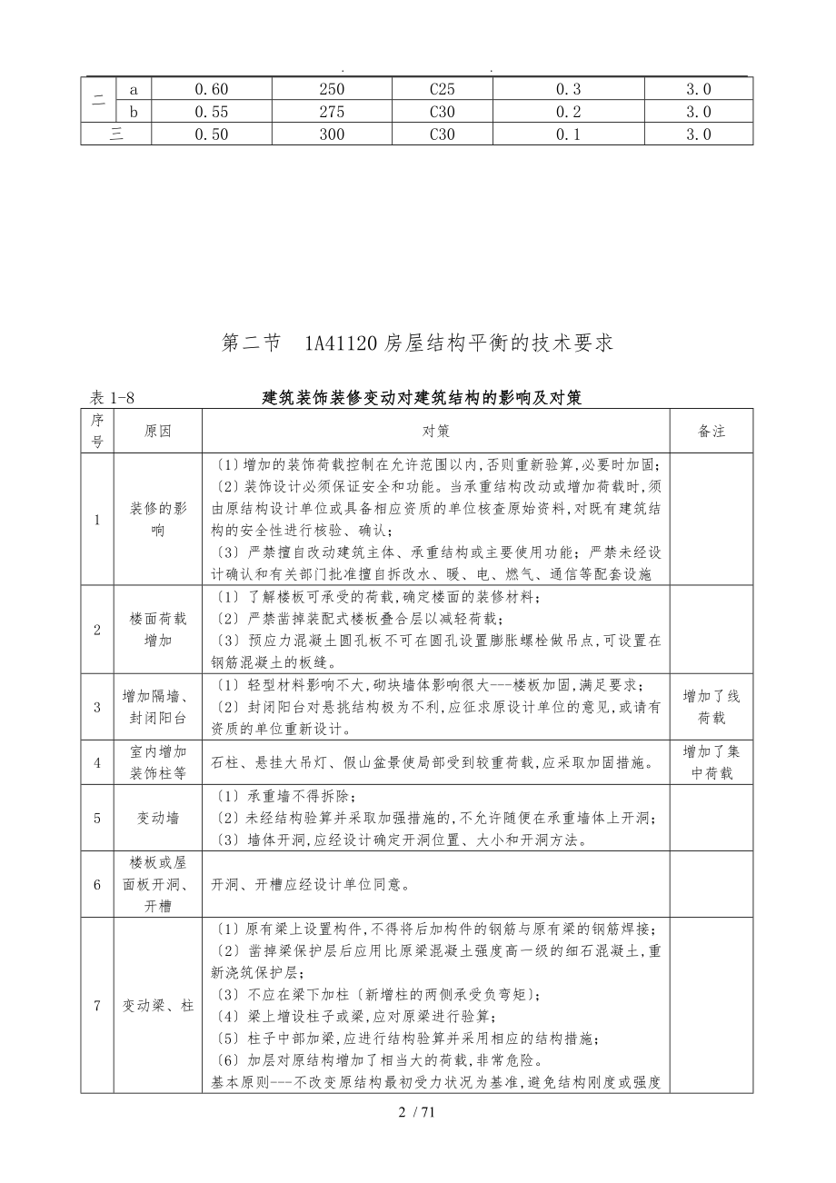 建筑装饰装修变动对建筑结构的影响与对策说明书_第2页