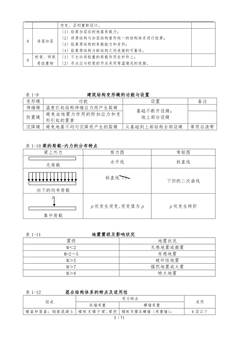 建筑装饰装修变动对建筑结构的影响与对策说明书_第3页