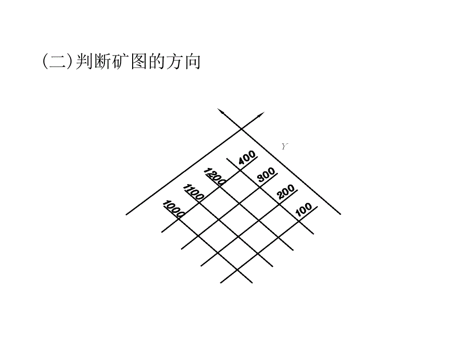 矿图基本知识_第4页