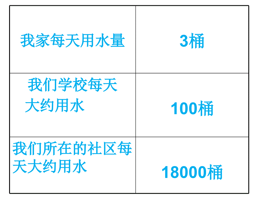 山人版小学品德与社会《生活中的水》_第3页