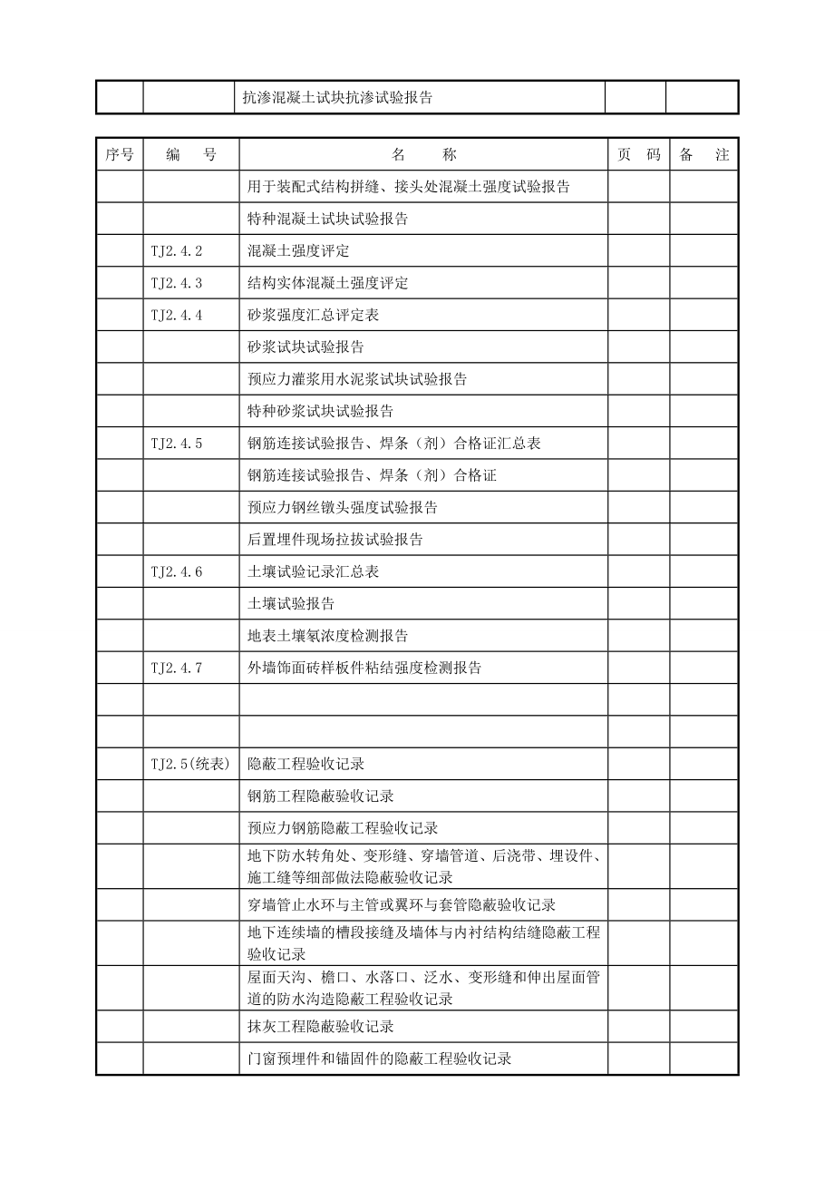 土建验收资料全套正式_第3页