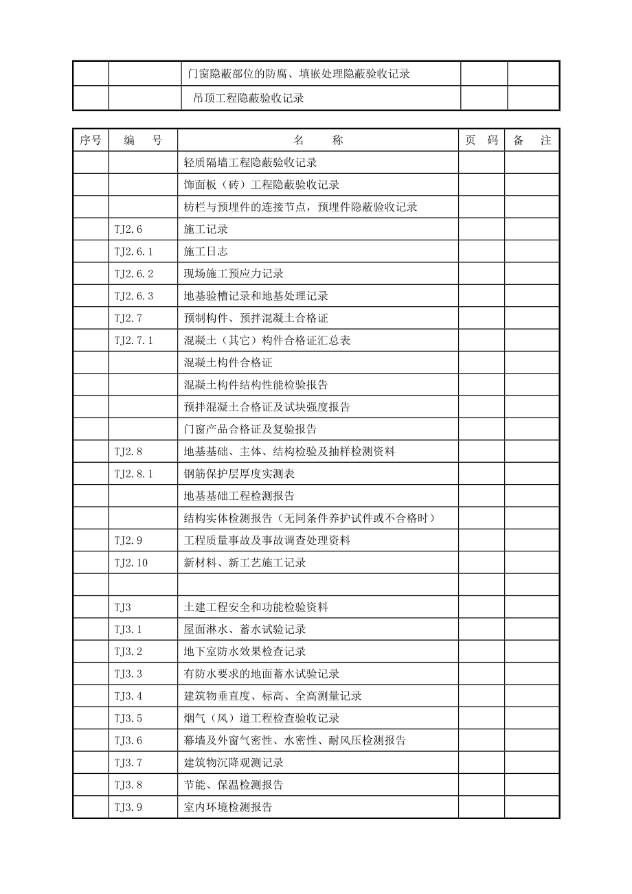 土建验收资料全套正式_第4页