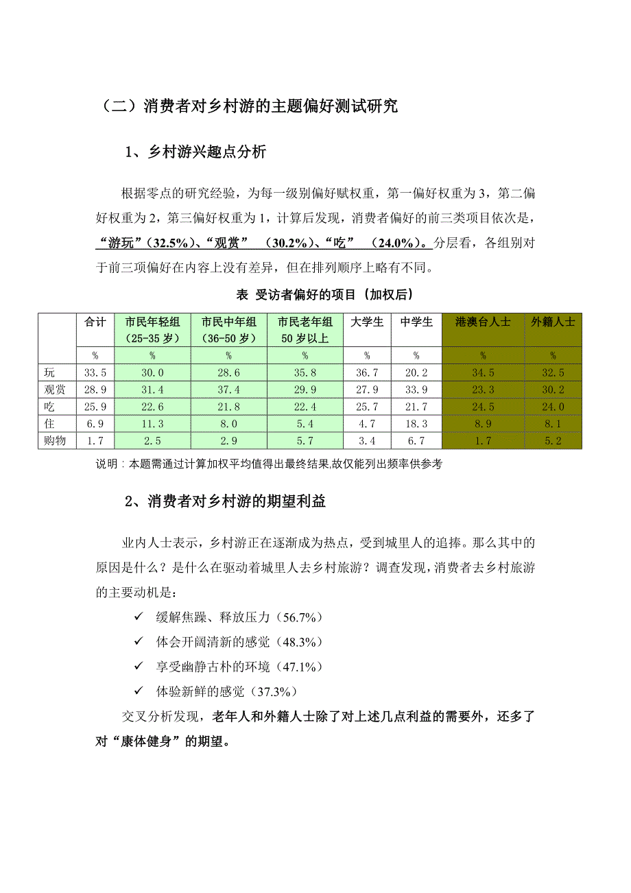 上海乡村旅游市场需求研究报告2_第1页