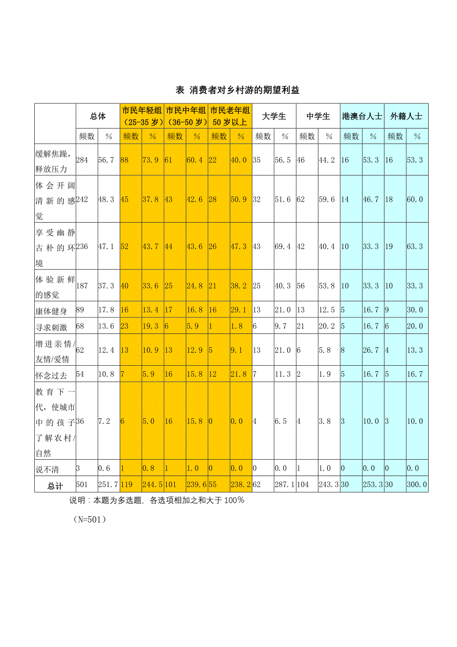 上海乡村旅游市场需求研究报告2_第2页