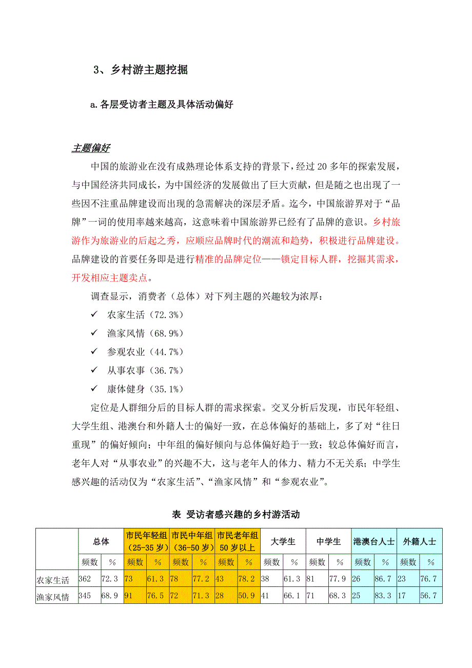 上海乡村旅游市场需求研究报告2_第3页