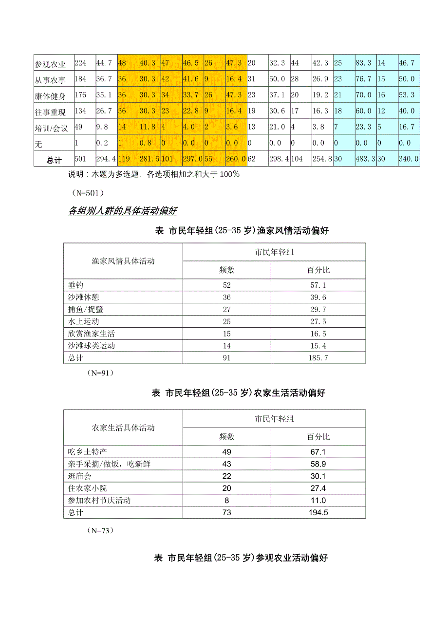 上海乡村旅游市场需求研究报告2_第4页