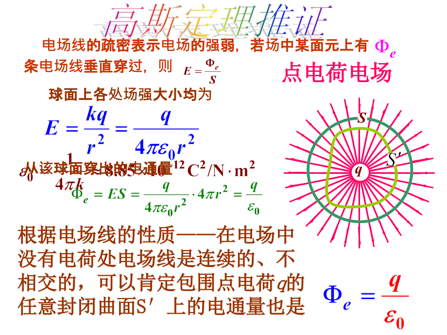 静电场原理与方法_第1页