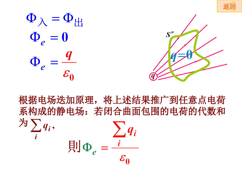 静电场原理与方法_第2页