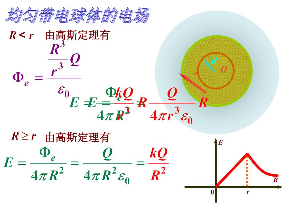 静电场原理与方法_第4页