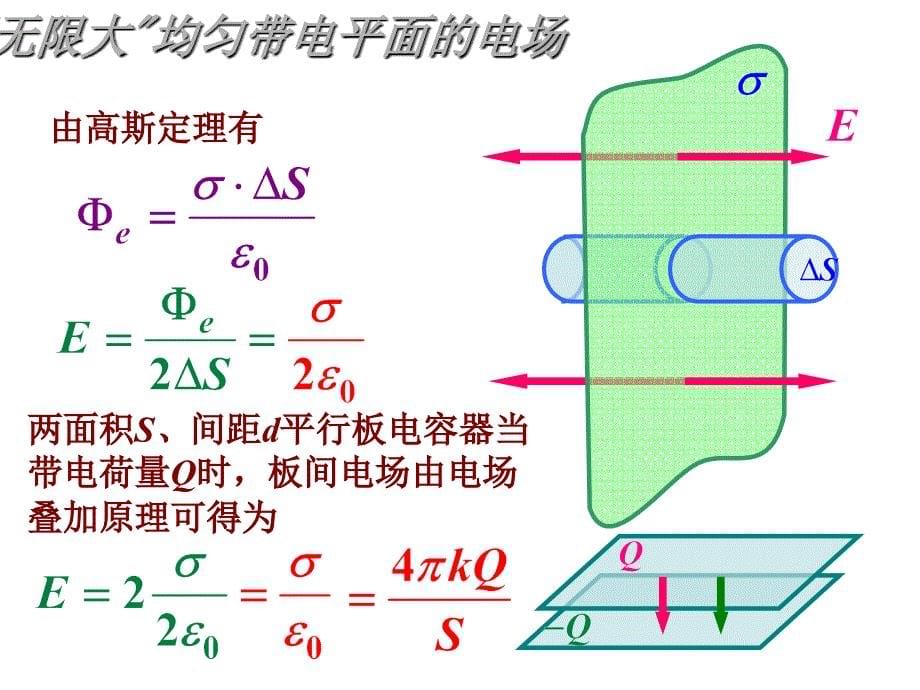 静电场原理与方法_第5页