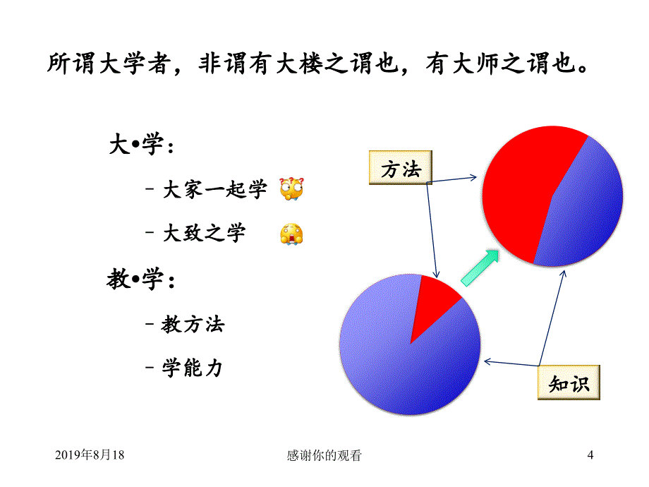 自主学习与形成性评价.ppt课件_第4页