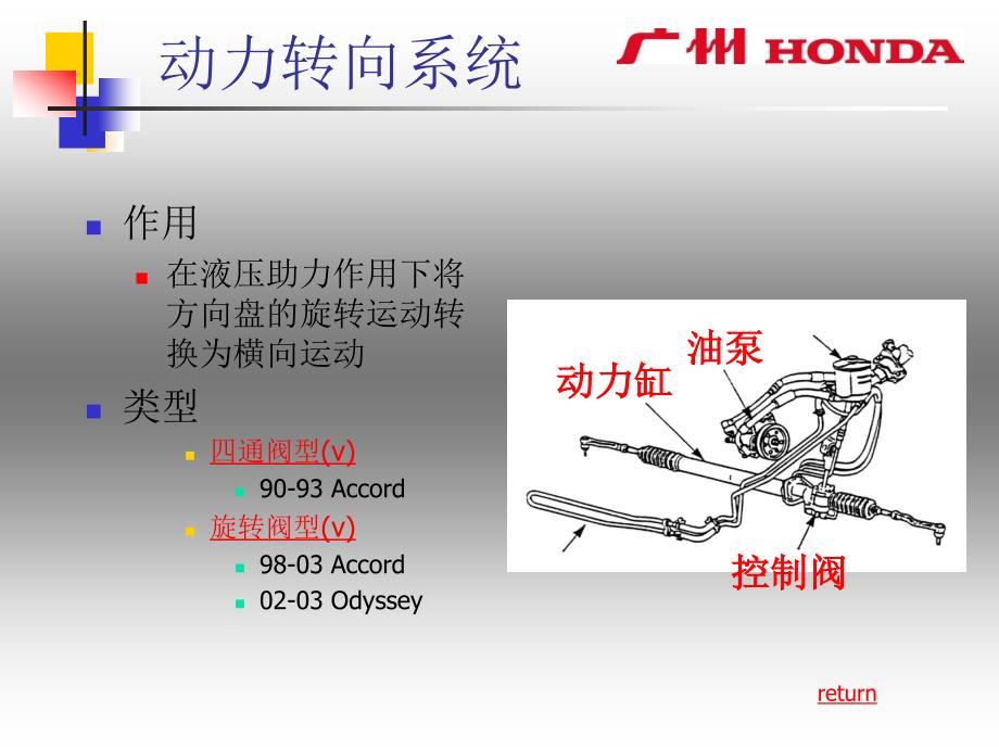 转向系统(PS)教案_第2页