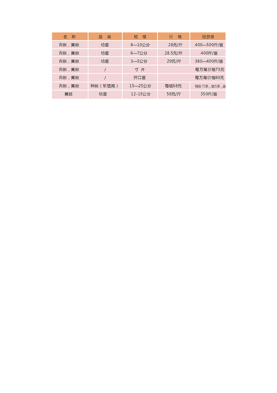 泥鳅养殖基本知识.doc_第3页