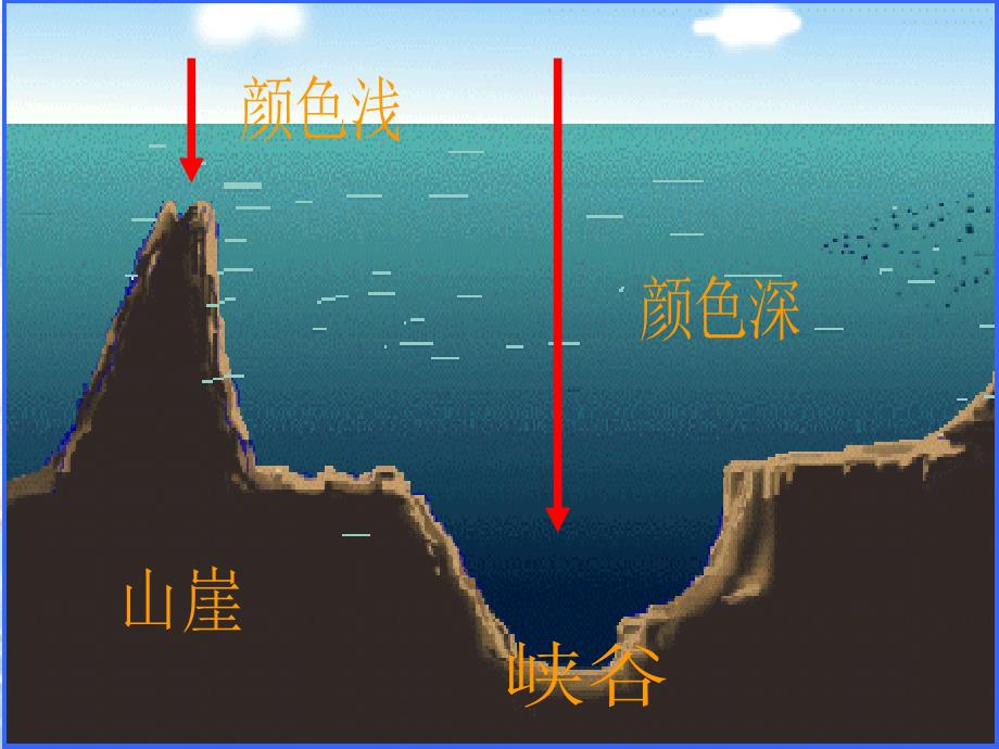 富饶的西沙群岛PPT_第4页