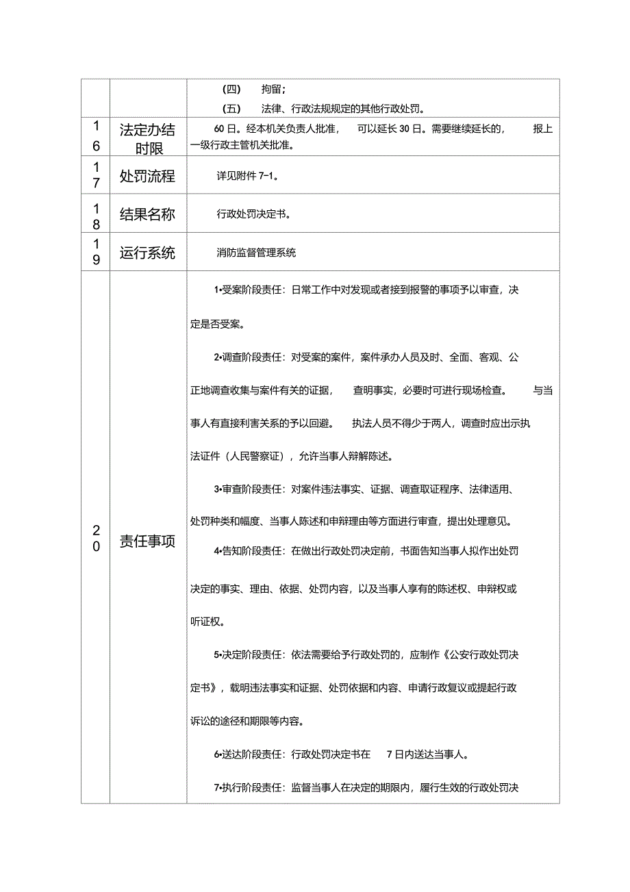 对个人经营未制定消防平安治理制度的惩罚_第3页