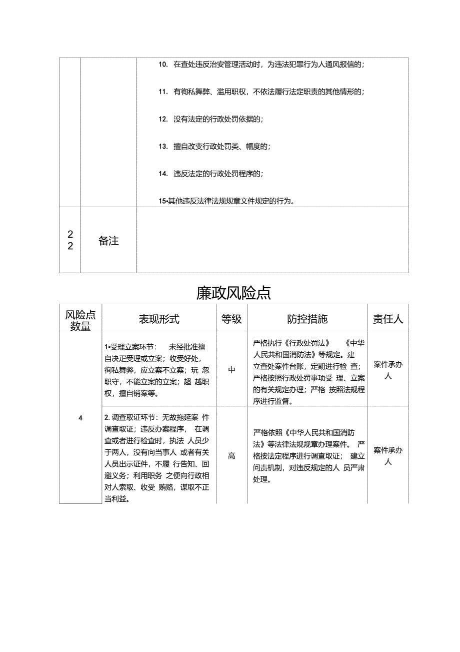 对个人经营未制定消防平安治理制度的惩罚_第5页