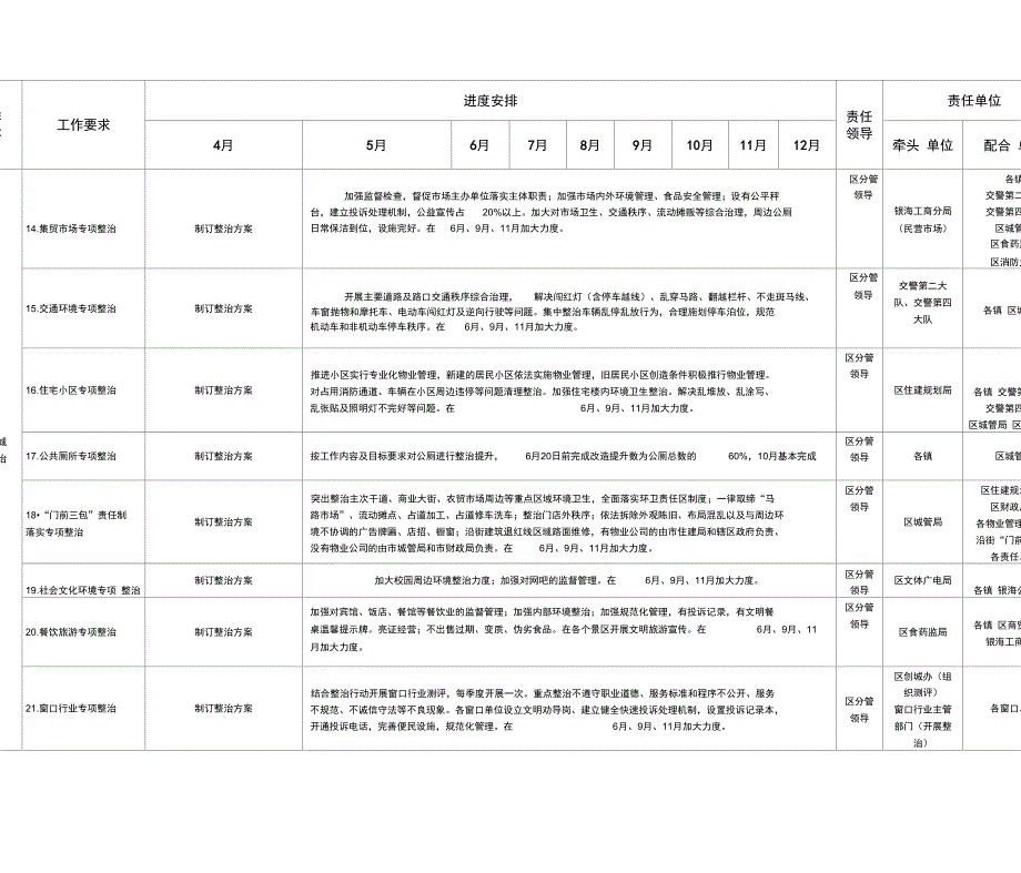 银海区创建全国文明城重点工作四定安排表_第3页